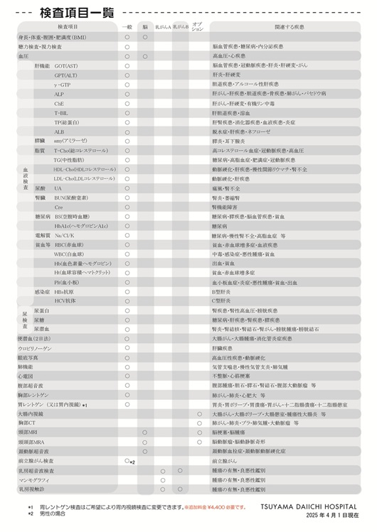 人間ドックのご案内2