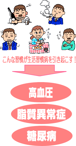 こんな習慣が生活習慣病を引き起こす！
