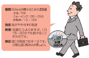 運動は無理せず続けましょう